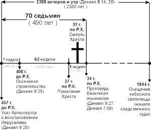диета доктора ласкина скачать