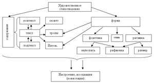 сырная диета