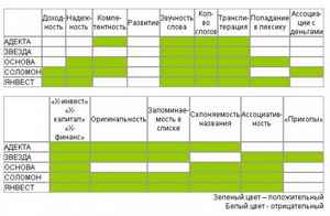 готовые блюда кремлевская диета