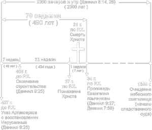 анализ диет